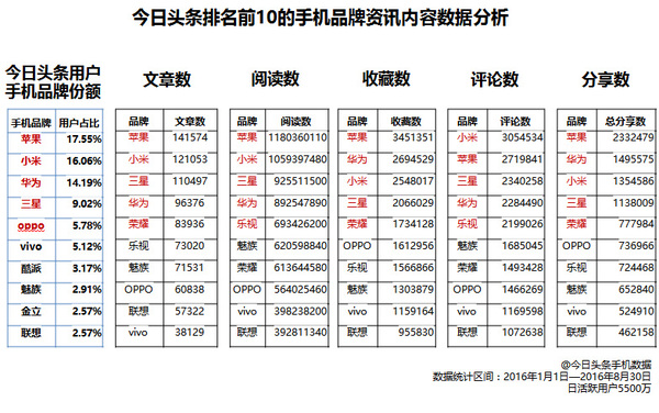 atv:【j2开奖】国产手机品牌每年换机用户流失八成：来看数据解药