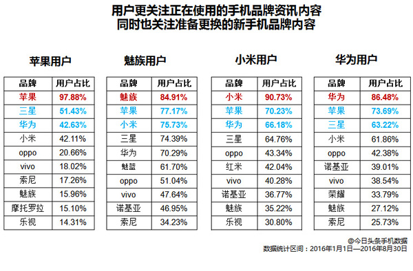 atv:【j2开奖】国产手机品牌每年换机用户流失八成：来看数据解药