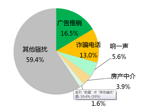 报码:【j2开奖】金融理财占据半壁江山：揭秘电信诈骗的黑色链条