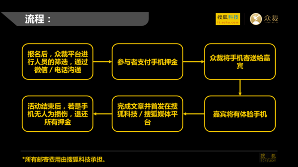 128直播:【j2开奖】众裁招募：告诉你不用割肾拥有iPhone7的机会