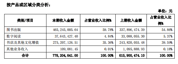 118直播:【j2开奖】中信出版:3个月杀出的教育培训新巨头?