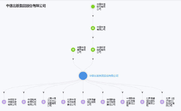 118直播:【j2开奖】中信出版:3个月杀出的教育培训新巨头?