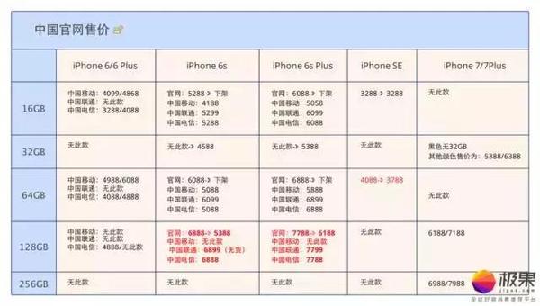 atv:【j2开奖】黑心苹果！史上最颠覆iPhone 7，逼10亿人换手机呢