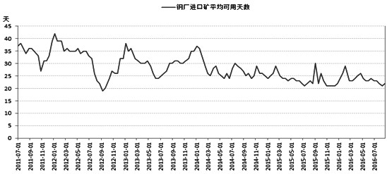 9 月铁矿石期现货价格可能先抑后扬。从供应面来看，国际矿商的铁矿石发货量同比增加，国内港口库存压力仍存，供应端利空铁矿石价格。从需求方面来看，全国钢厂高炉开工率在 80%左右，吨钢利润仍较为可观，<a href=