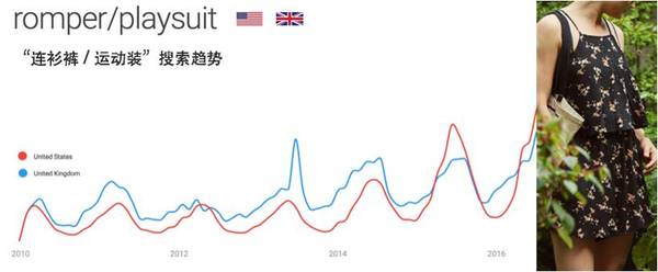 118直播:【j2开奖】Google发布最新时尚报告，揭示2016三大主流趋势