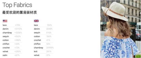 118直播:【j2开奖】Google发布最新时尚报告，揭示2016三大主流趋势