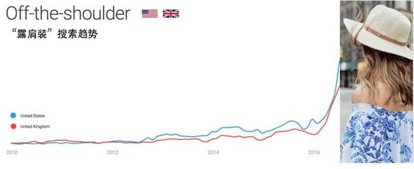 118直播:【j2开奖】Google发布最新时尚报告，揭示2016三大主流趋势