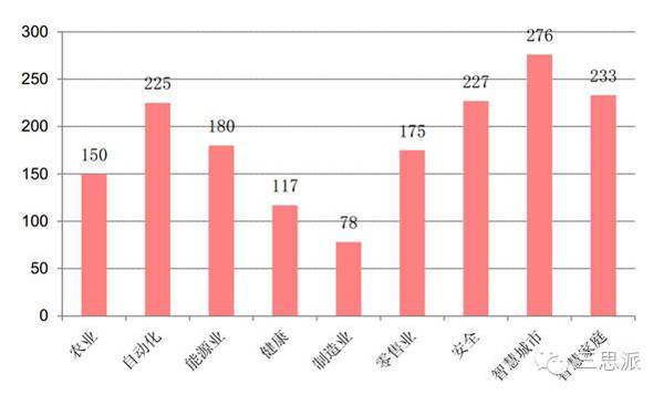 168开奖:【j2开奖】物联网下一站：窄带物联网（NB