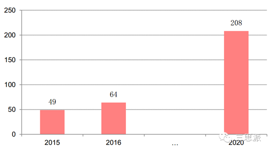 168开奖:【j2开奖】物联网下一站：窄带物联网（NB