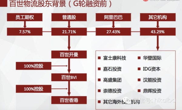 报码:【j2开奖】百世物流融资7.6亿美元 菜鸟网络入股