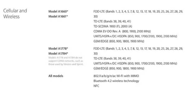 128直播:【j2开奖】新 iPhone 7 在哪买，什么版本最好？这有份比官网还清楚的购买指南