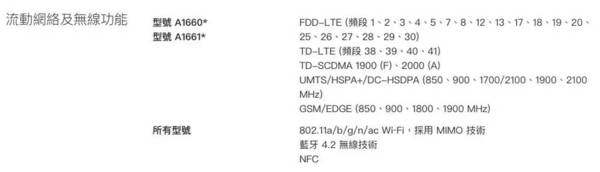 128直播:【j2开奖】新 iPhone 7 在哪买，什么版本最好？这有份比官网还清楚的购买指南