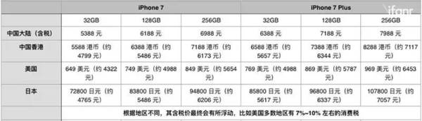 128直播:【j2开奖】新 iPhone 7 在哪买，什么版本最好？这有份比官网还清楚的购买指南