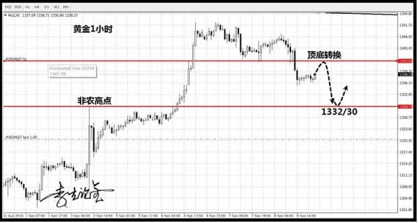 168开奖:【图】李生论金：原油挑战50不是梦 黄金反弹1342先空