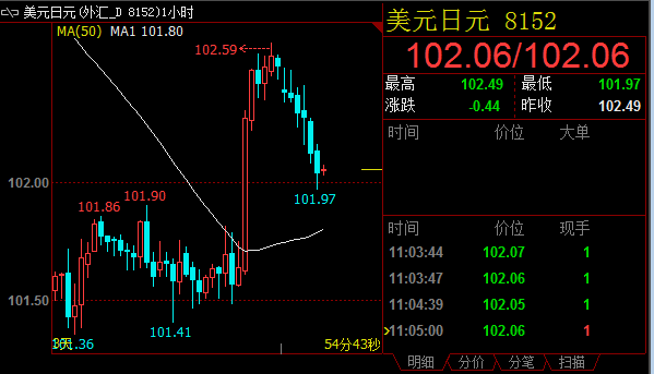 美债收益率重新回落，<a href=