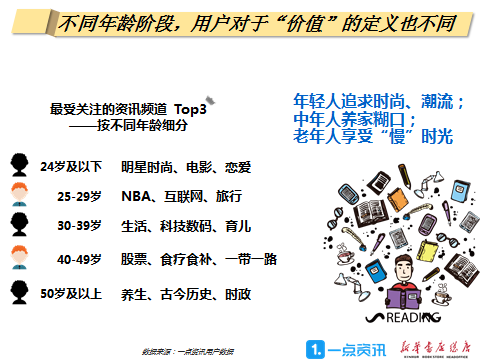 128直播:【j2开奖】一点资讯与新华书店达成合作?发布全民阅读兴趣报