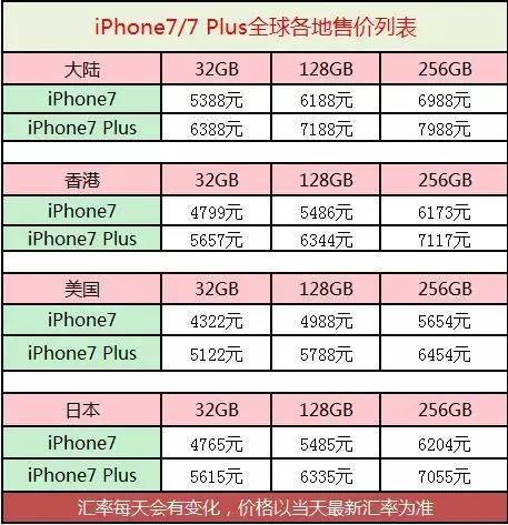 码报:【j2开奖】这就是你期待的iPhone7，不合心意，但手还是要剁