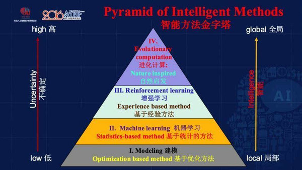 atv:【j2开奖】李涵雄:智能制造实现需要的 5 层金字塔结构