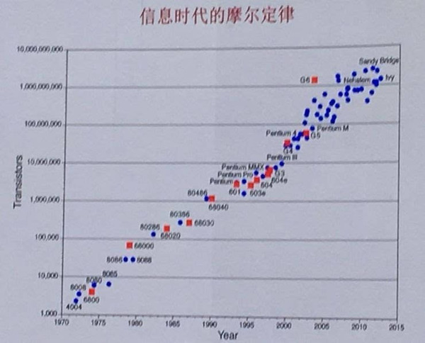 atv直播:【j2开奖】斯坦福教授张首晟谈人工智能与未来