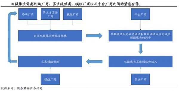 atv直播:【j2开奖】iPhone 7 plus的双摄给产业链带来的机会