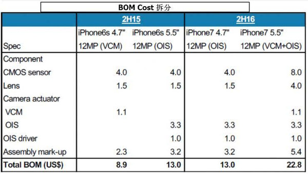 atv直播:【j2开奖】iPhone 7 plus的双摄给产业链带来的机会