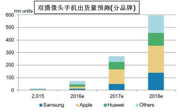 atv直播:【j2开奖】iPhone 7 plus的双摄给产业链带来的机会