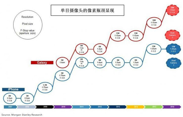 atv直播:【j2开奖】iPhone 7 plus的双摄给产业链带来的机会