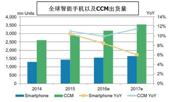 atv直播:【j2开奖】iPhone 7 plus的双摄给产业链带来的机会