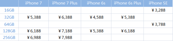 码报:【j2开奖】iPhone 7/7 Plus国行预售首日：官网瘫痪、缺货