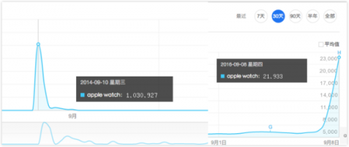 168开奖:【j2开奖】Apple Watch2买否? 容我考虑下Ticwatch