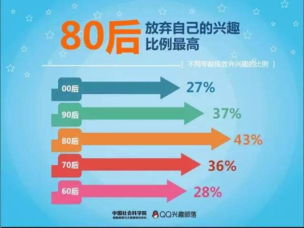 开奖直播现场:【j2开奖】社群的自我进化，从社区到生态