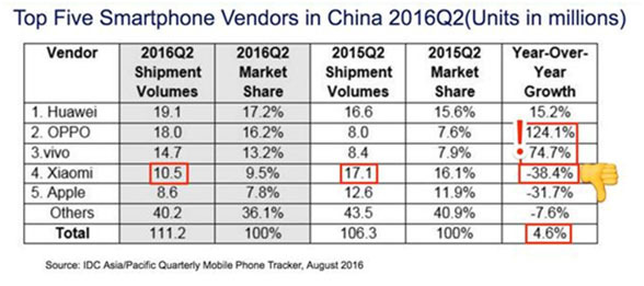 J2直播:【j2开奖】iPhone7创新也乏力，国产智能手机何去何从？