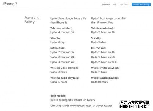 iPhone 7 的 LTE 上网续航竟败给 iPhone SE