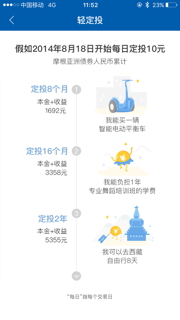 168开奖:【j2开奖】1天时间，10万人尝试蚂蚁聚宝的10元“轻定投”