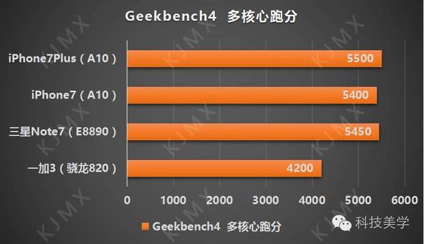 【j2开奖】iPhone7性能逆天秒820跑分 但专家却不看好