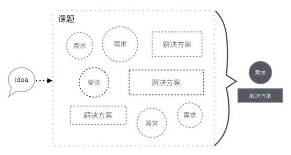 168开奖:【j2开奖】禅和产品设计