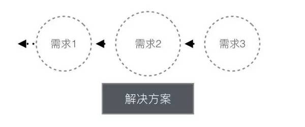 168开奖:【j2开奖】禅和产品设计