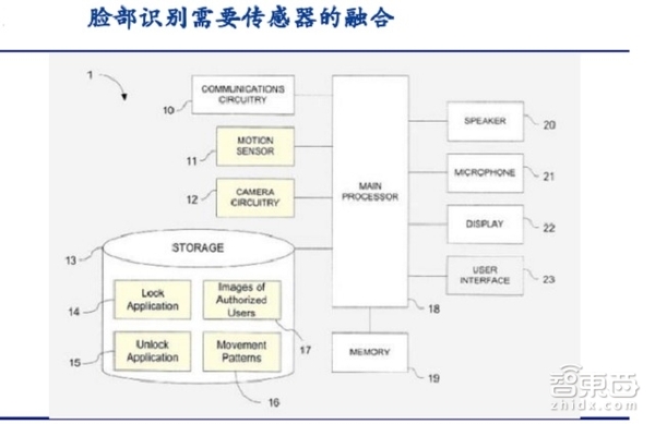 118直播:【j2开奖】解密马云用过的密码！五大生物识别技术重磅报告