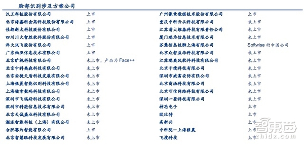 118直播:【j2开奖】解密马云用过的密码！五大生物识别技术重磅报告