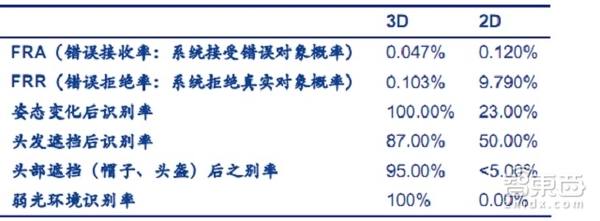 118直播:【j2开奖】解密马云用过的密码！五大生物识别技术重磅报告