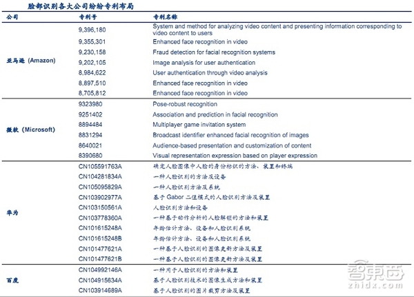 118直播:【j2开奖】解密马云用过的密码！五大生物识别技术重磅报告