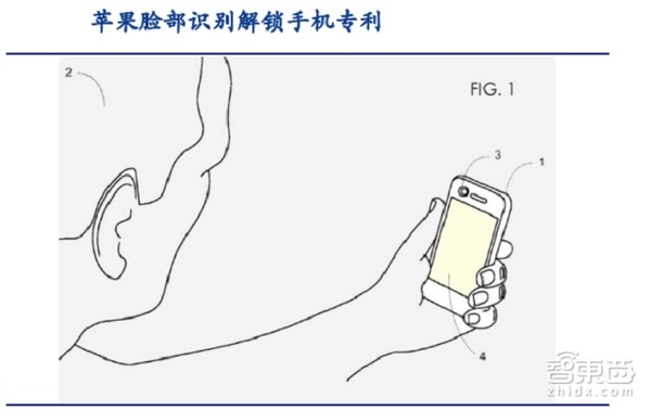 118直播:【j2开奖】解密马云用过的密码！五大生物识别技术重磅报告