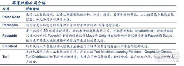 118直播:【j2开奖】解密马云用过的密码！五大生物识别技术重磅报告