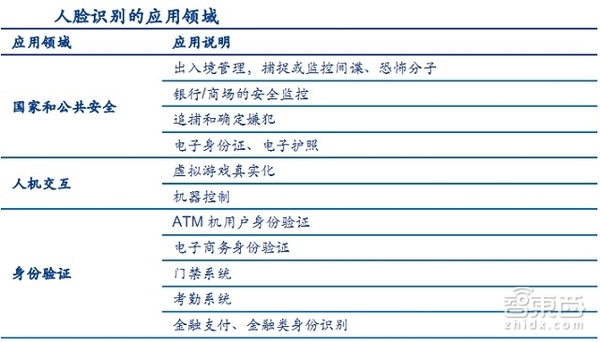 118直播:【j2开奖】解密马云用过的密码！五大生物识别技术重磅报告