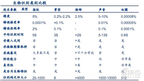 118直播:【j2开奖】解密马云用过的密码！五大生物识别技术重磅报告