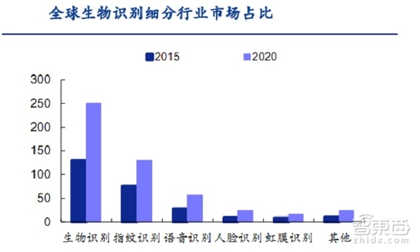 118直播:【j2开奖】解密马云用过的密码！五大生物识别技术重磅报告