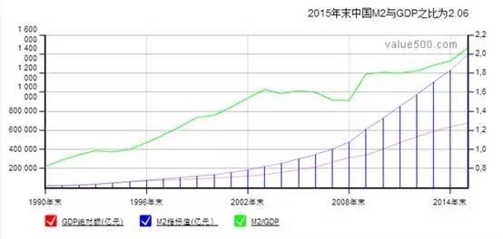 北上深房价涨到20万元/平是合理的？