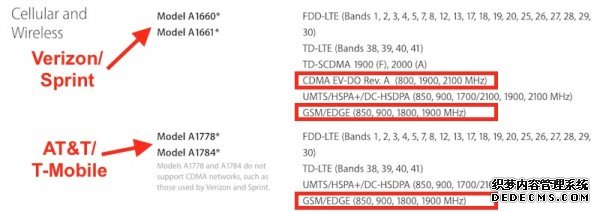 因多种modem 美版iPhone7存网络不兼容 