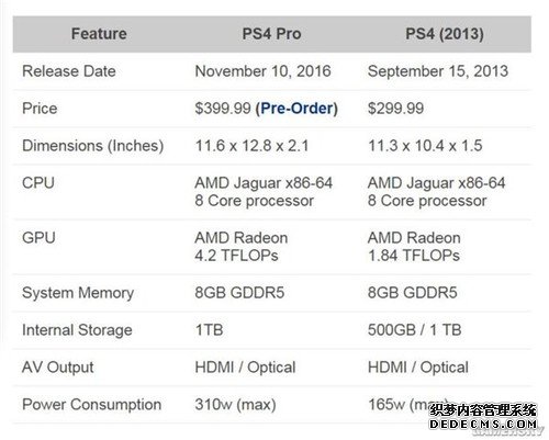 索尼在乎PS4 Pro？它只是VR的炮灰