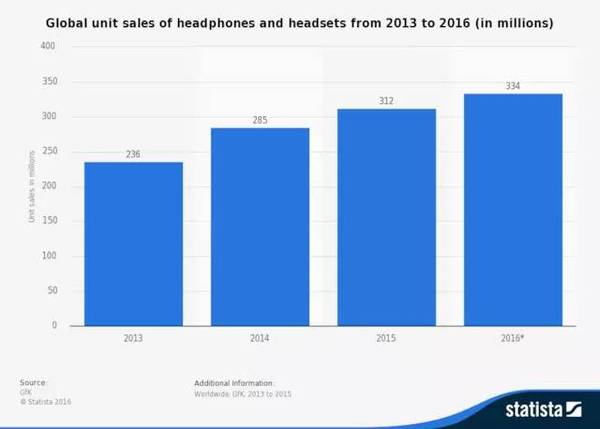 开奖直播现场:【j2开奖】苹果出了蓝牙耳机 AirPods，但蓝牙耳机真的卖得好吗？